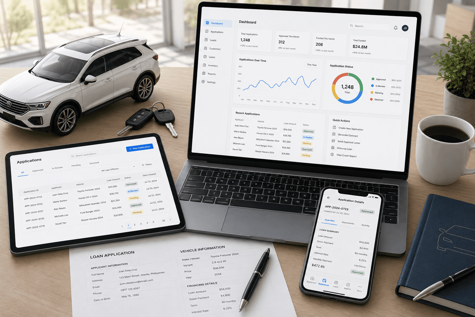 Automotive lending operations workspace displayed across laptop, tablet, and mobile devices beside a vehicle